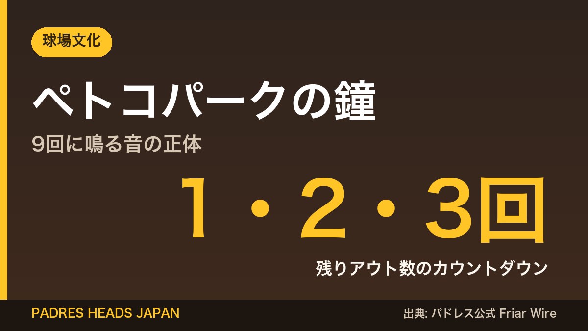 ペトコパークの鐘 データカード（9回の鐘は1・2・3回で残りアウト数を示す）