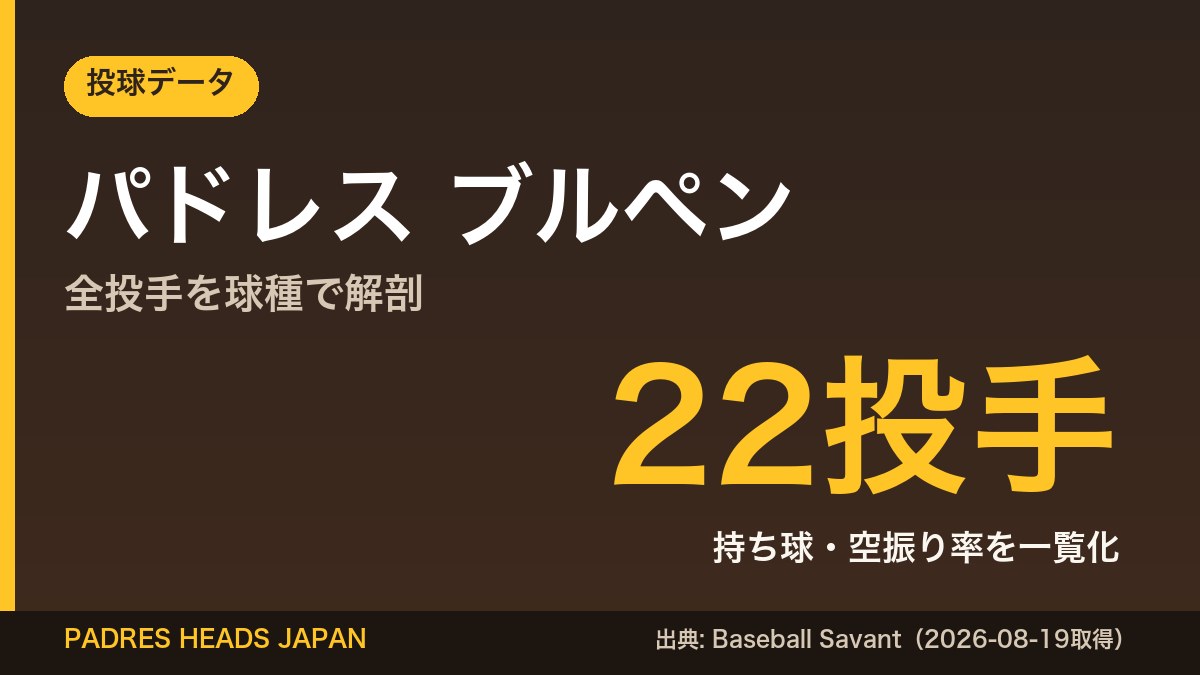 パドレス ブルペンの球種解剖 データカード(22投手の持ち球一覧・2026-08-19取得)