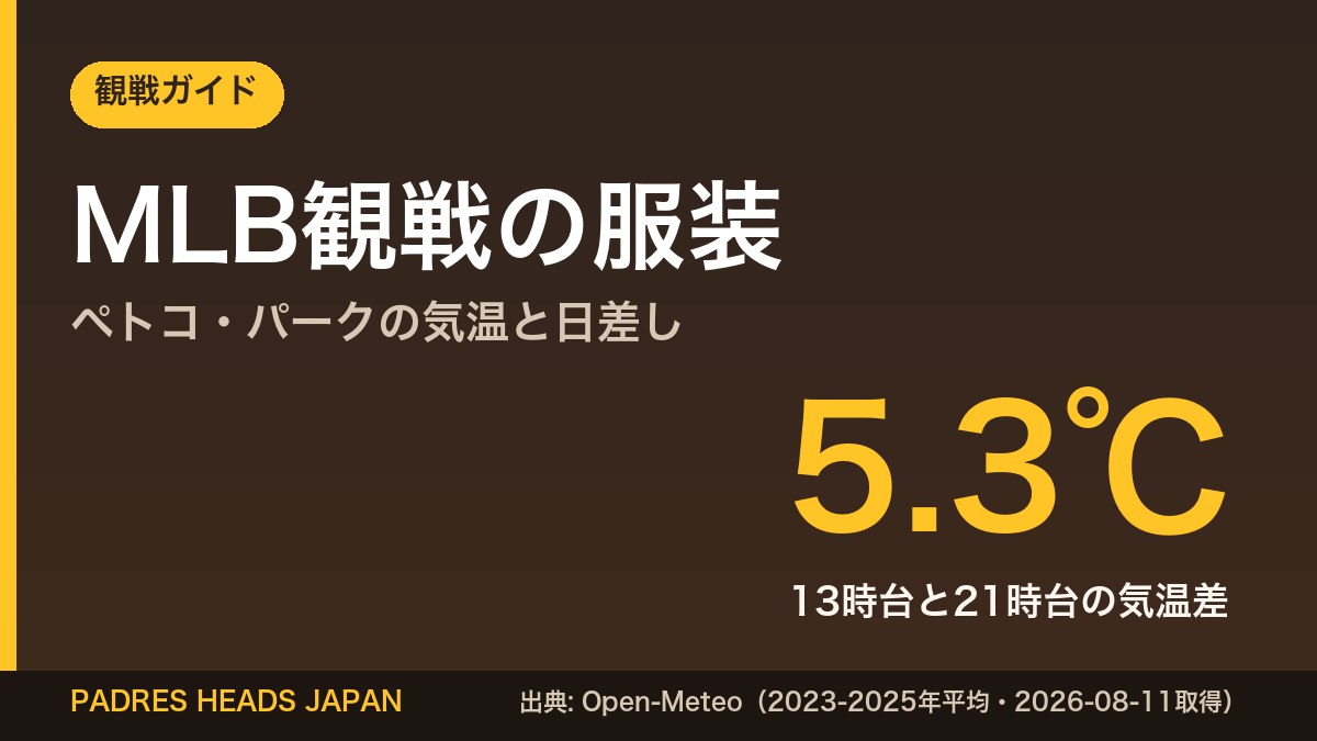 MLB観戦の服装。ペトコ・パークは13時台と21時台で最大5.3℃下がる(データカード)